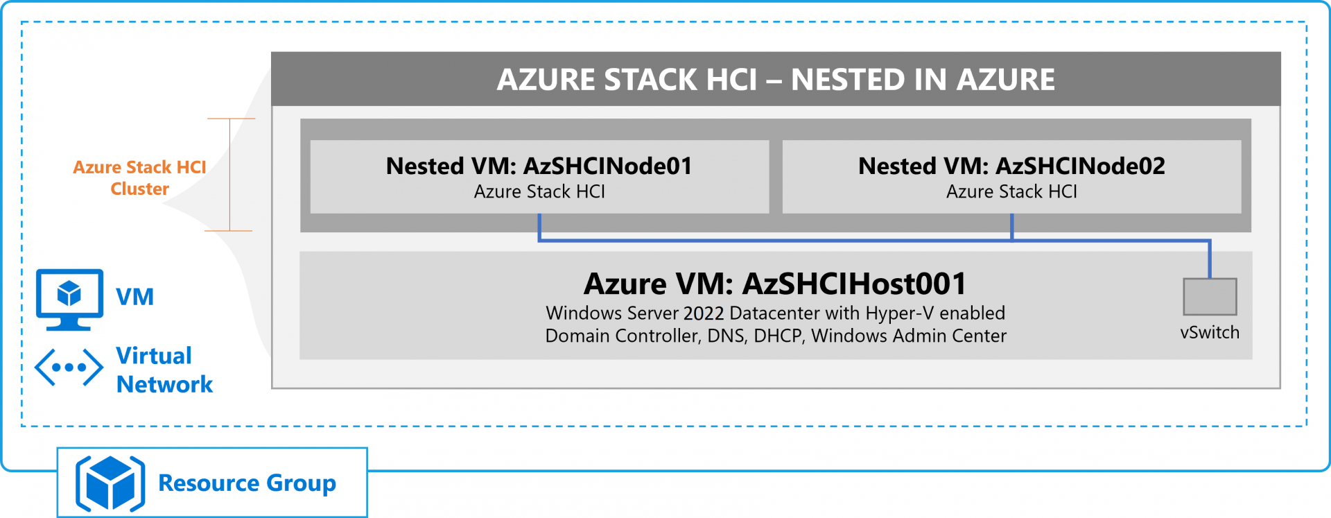 Evaluate Azure Stack HCI #1/10 “Introduction” | Mvpskill.com | Change ...